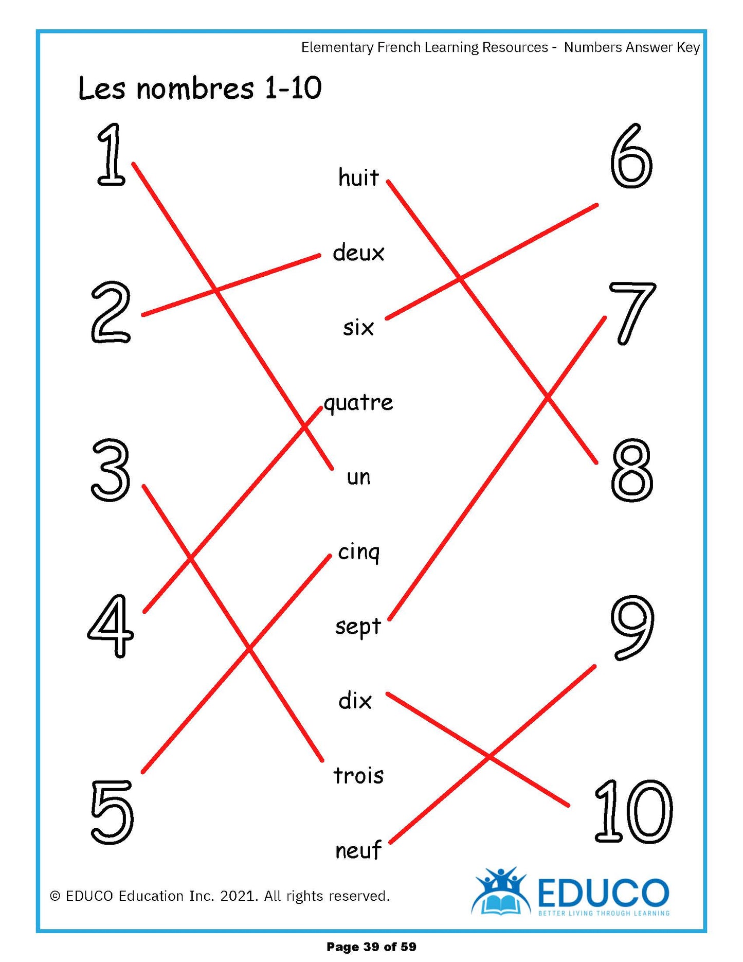 Elementary French Fundamentals - French Learning Resources (Digital Download) (59 Pages)