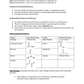 Unit 3: Organic Chemistry - Chemistry 2202 (Digital Download)