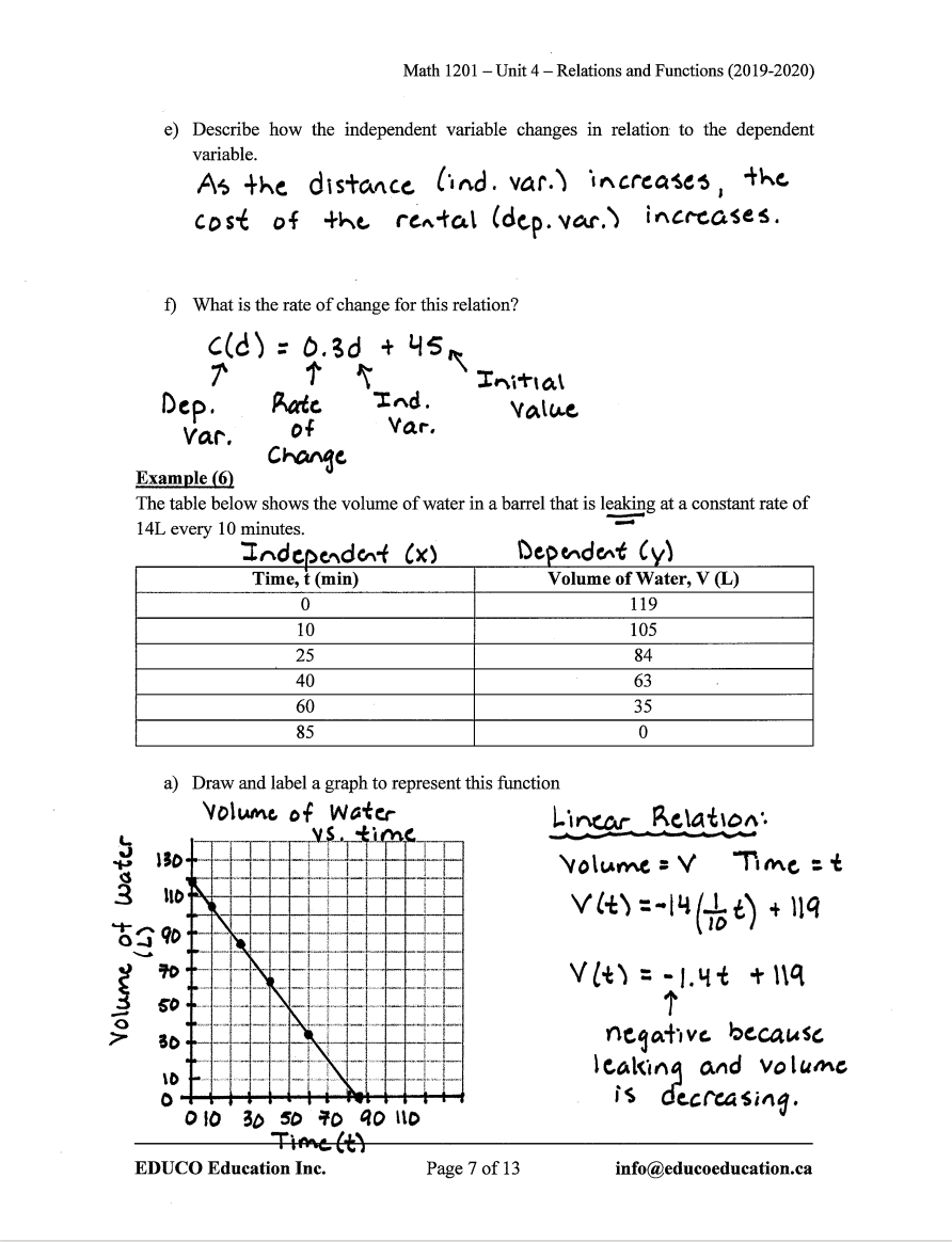 Unit 4: Relations and Functions - Math 1201 (Digital Download)
