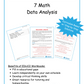 Unit 7: Data Analysis - Grade 7 Math (Digital Download)