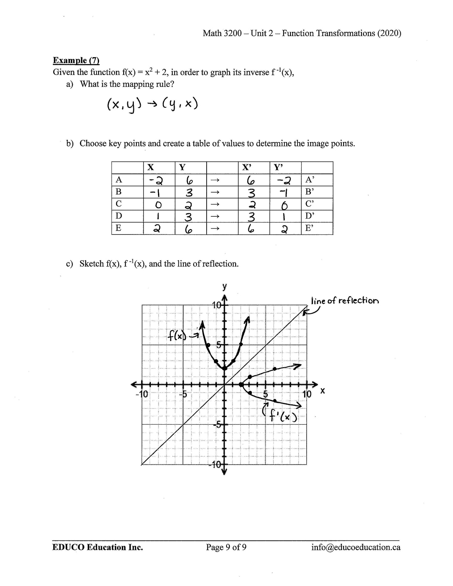 Math 3200 (Physical Workbook)