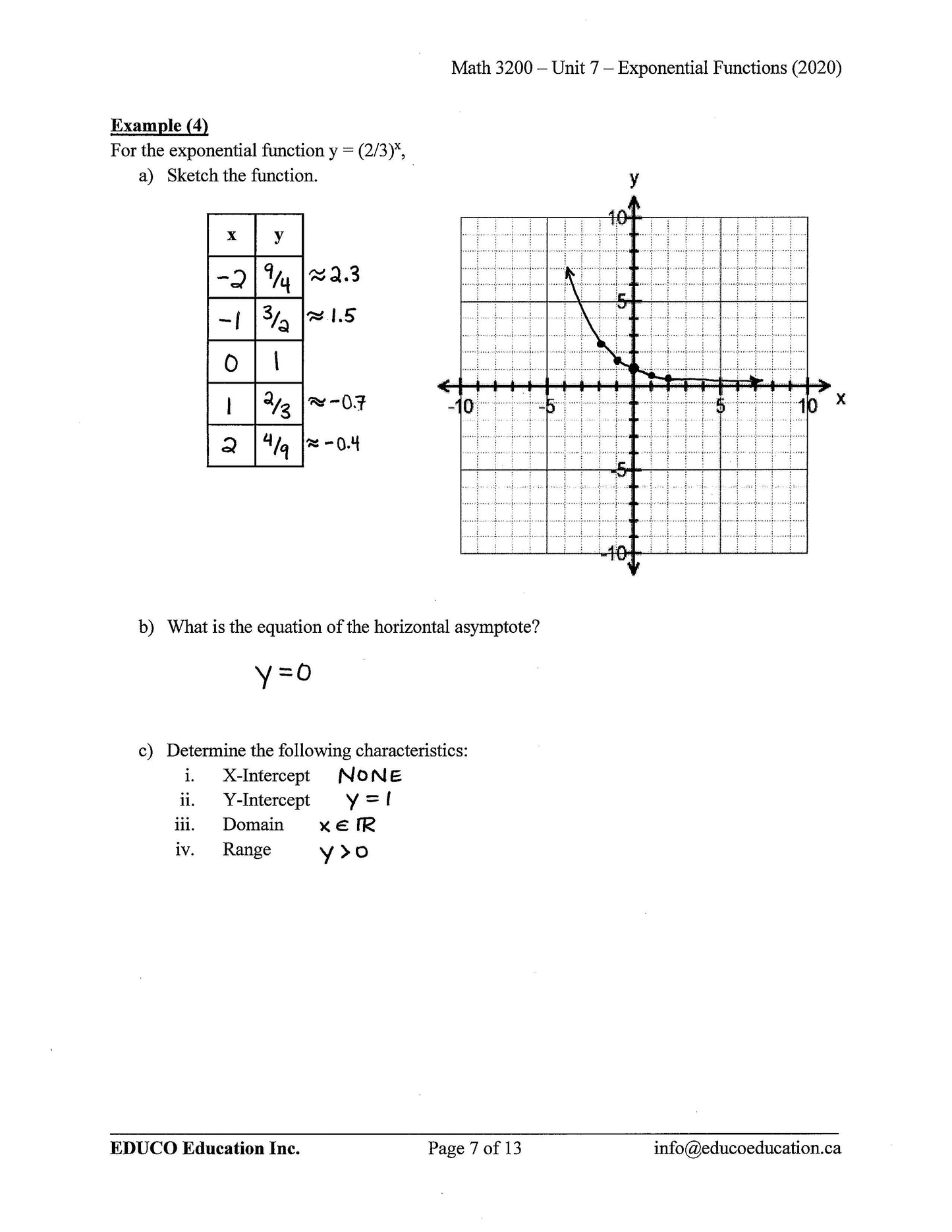 Math 3200 (Physical Workbook)