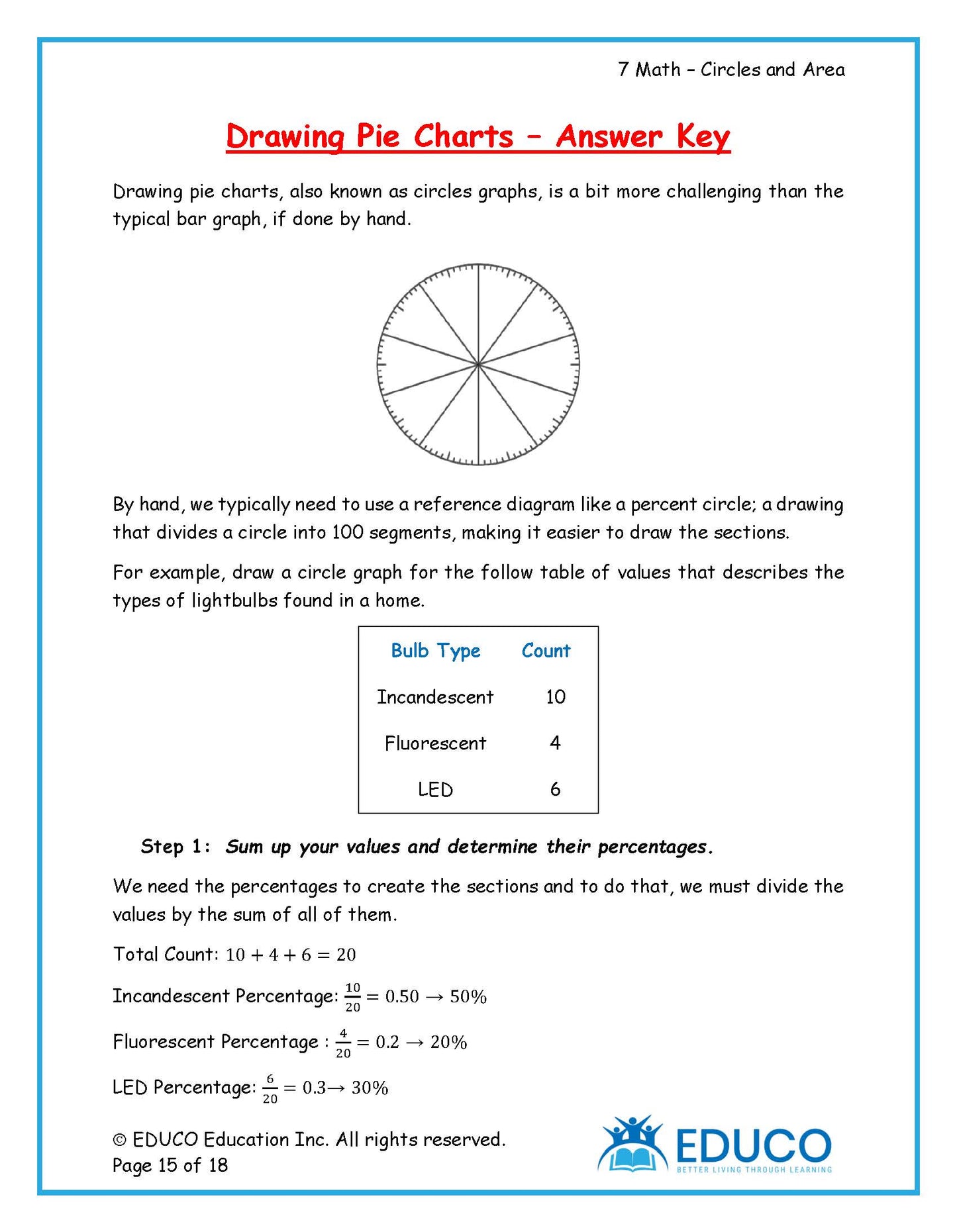 Unit 4: Circles and Area - Grade 7 Math (Digital Download)