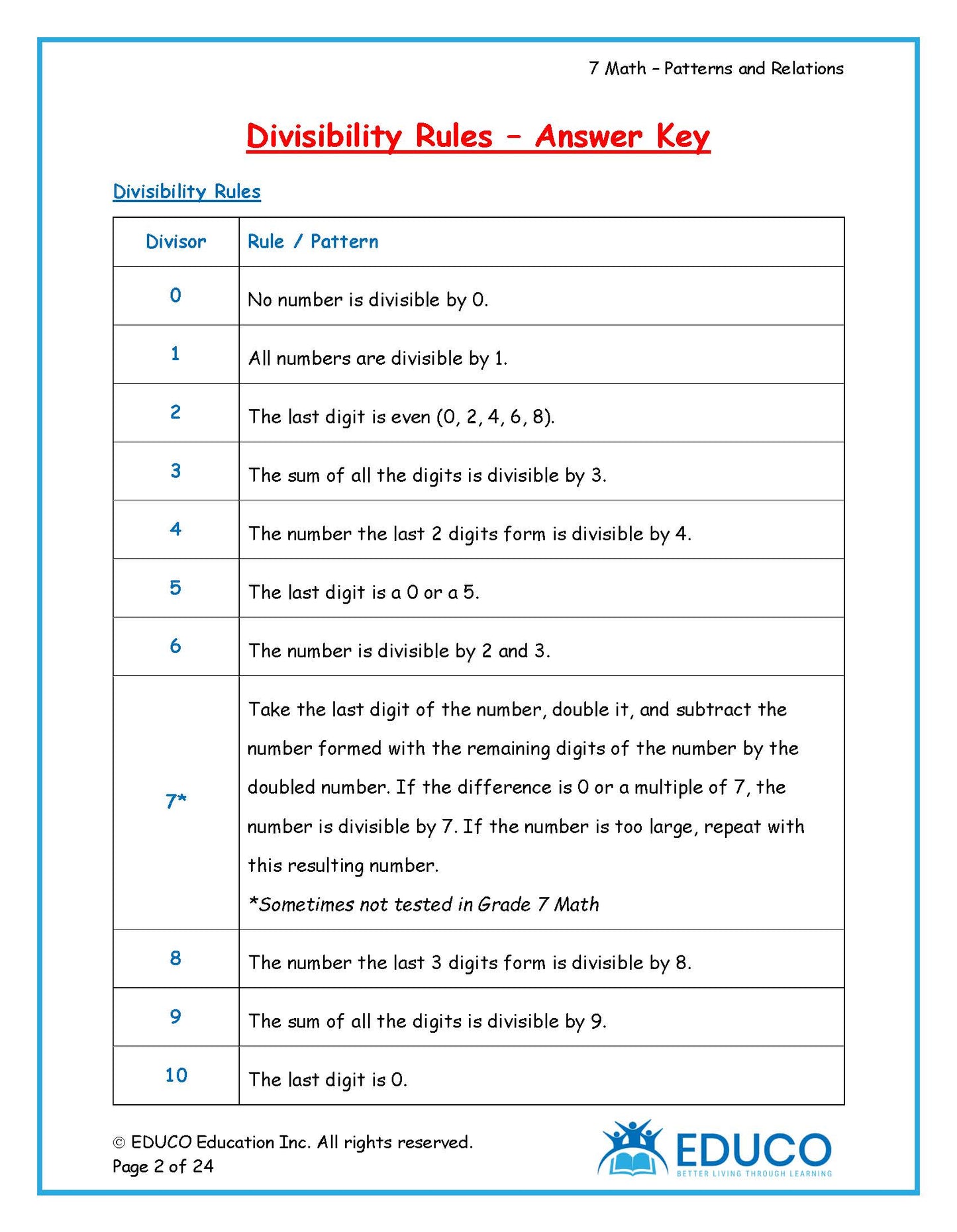 Unit 1: Patterns and Relations - Grade 7 Math (Digital Download)