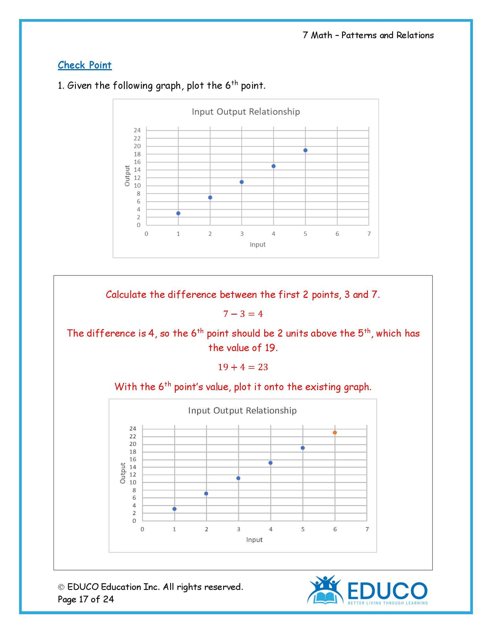 Unit 1: Patterns and Relations - Grade 7 Math (Digital Download ...