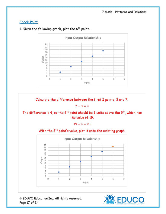 Unit 1: Patterns and Relations - Grade 7 Math (Digital Download ...
