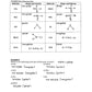 Chemistry 2202 (Physical Workbook)