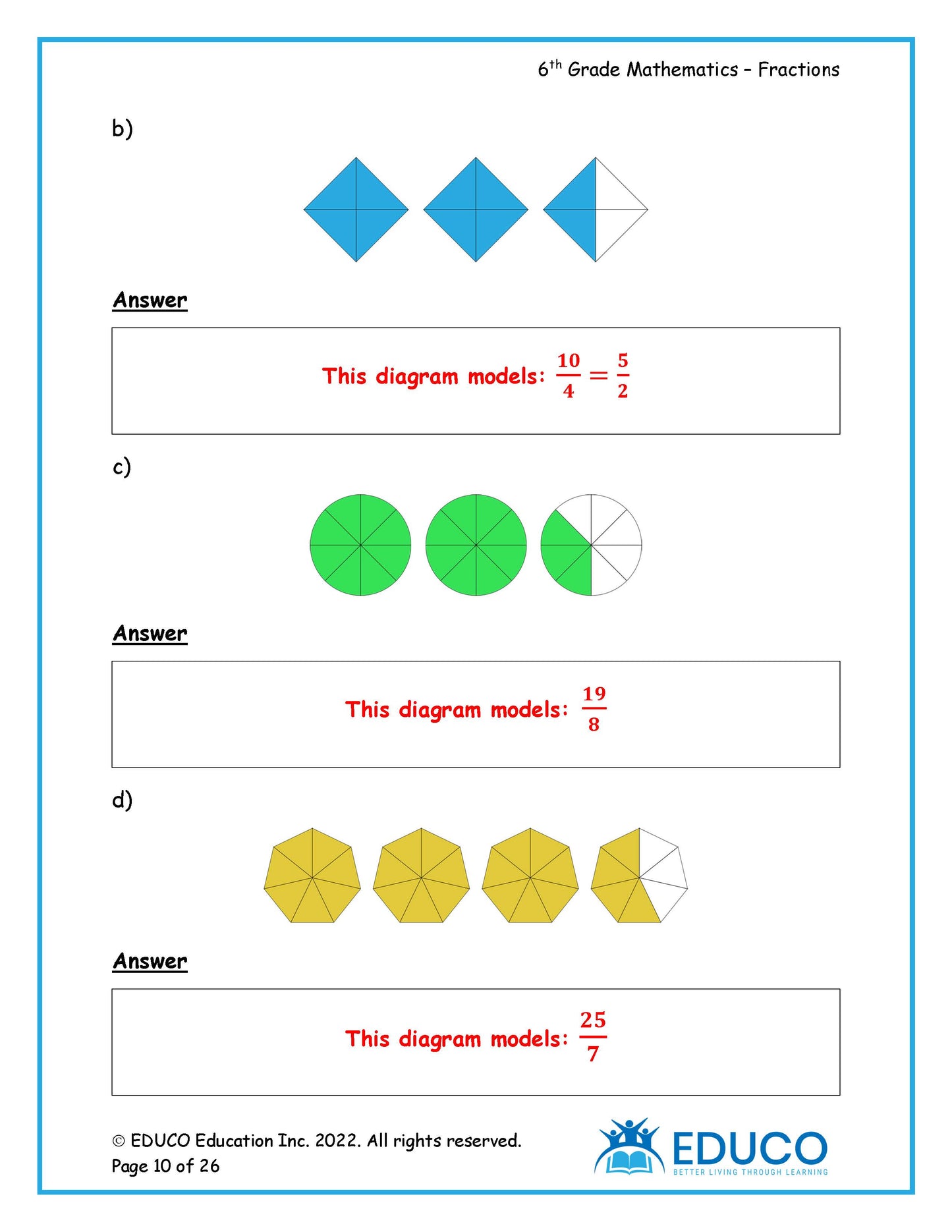 Unit 7: Fractions - Grade 6 Math (Digital Download)