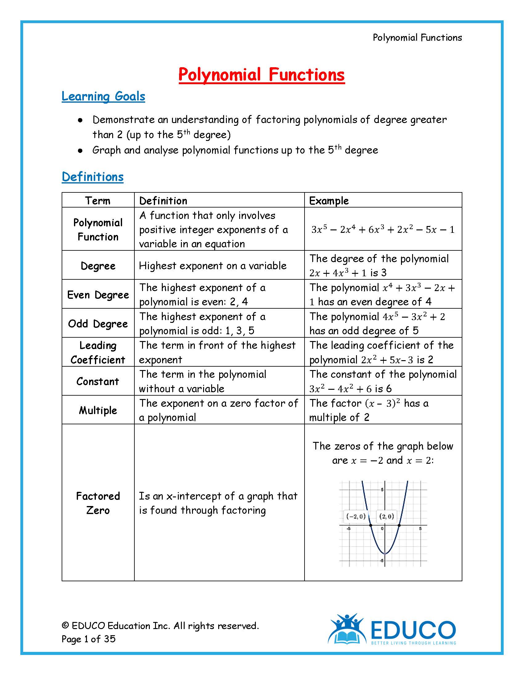 Unit 1: Polynomial Functions - Math 3200 (Digital Download) – EDUCO ...