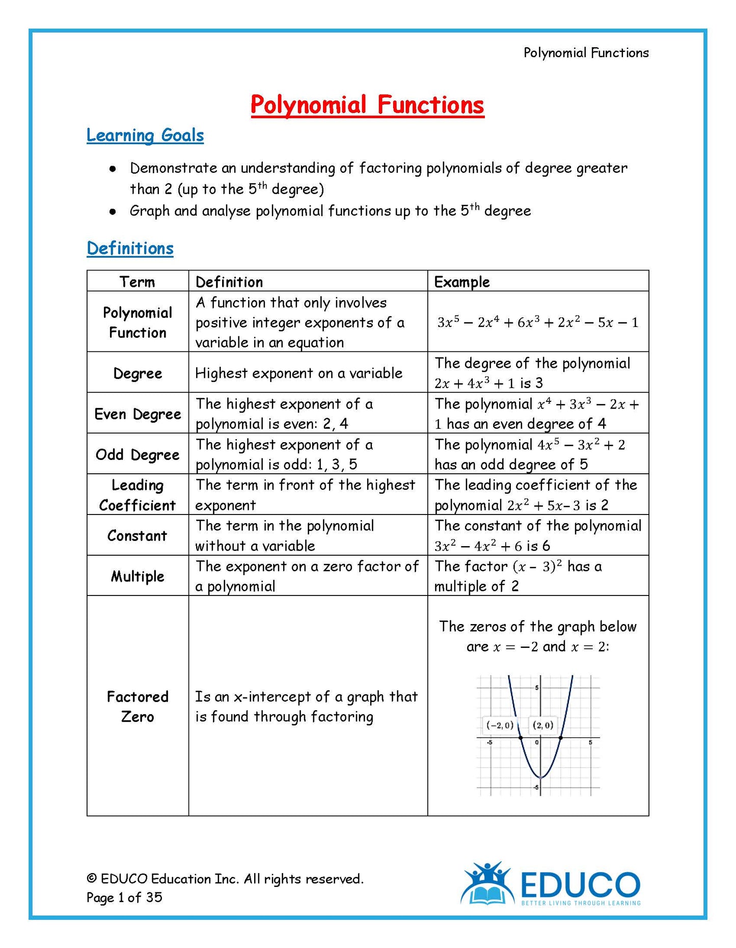 Unit 1: Polynomial Functions - Math 3200 (Digital Download)