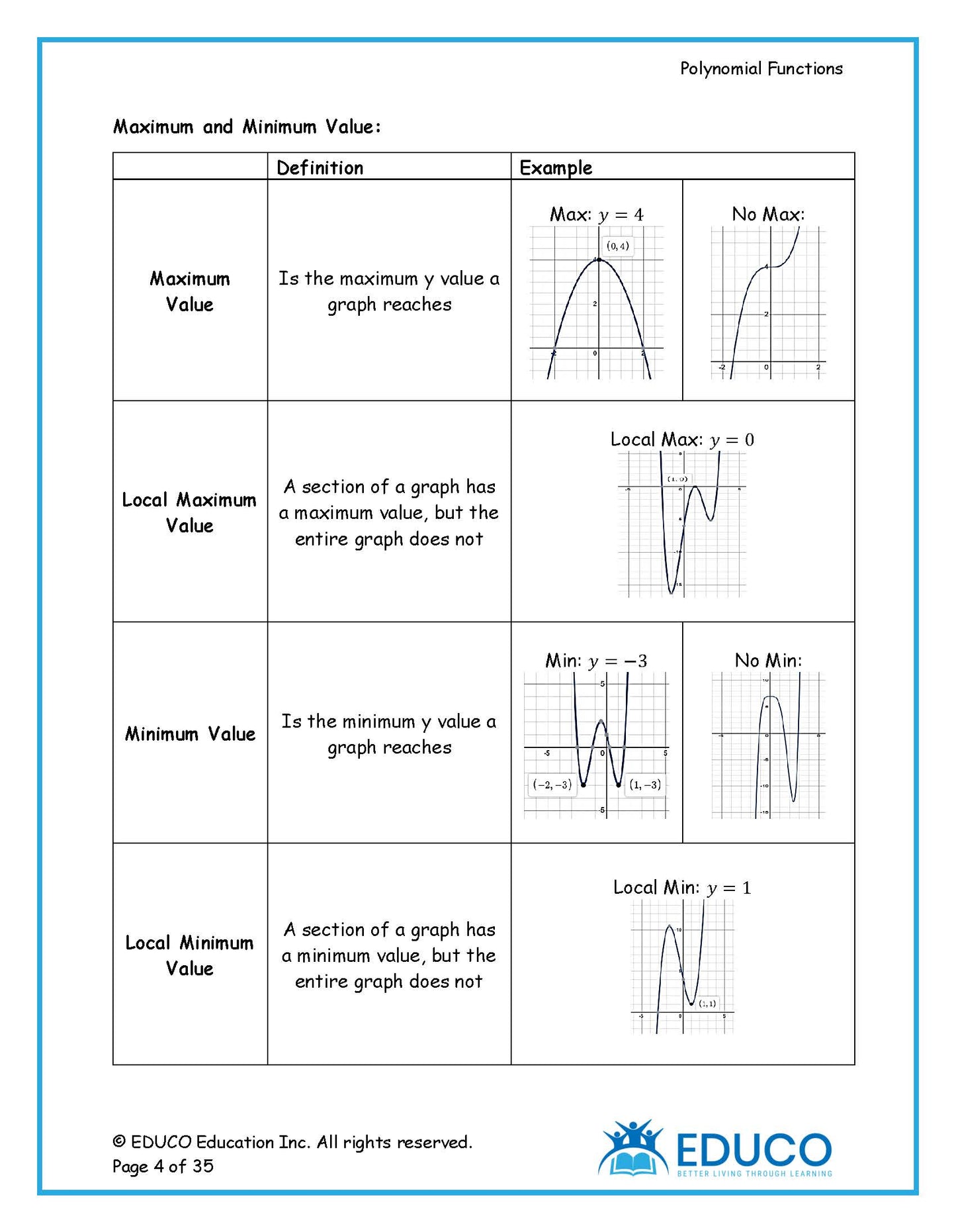 Unit 1: Polynomial Functions - Math 3200 (Digital Download)