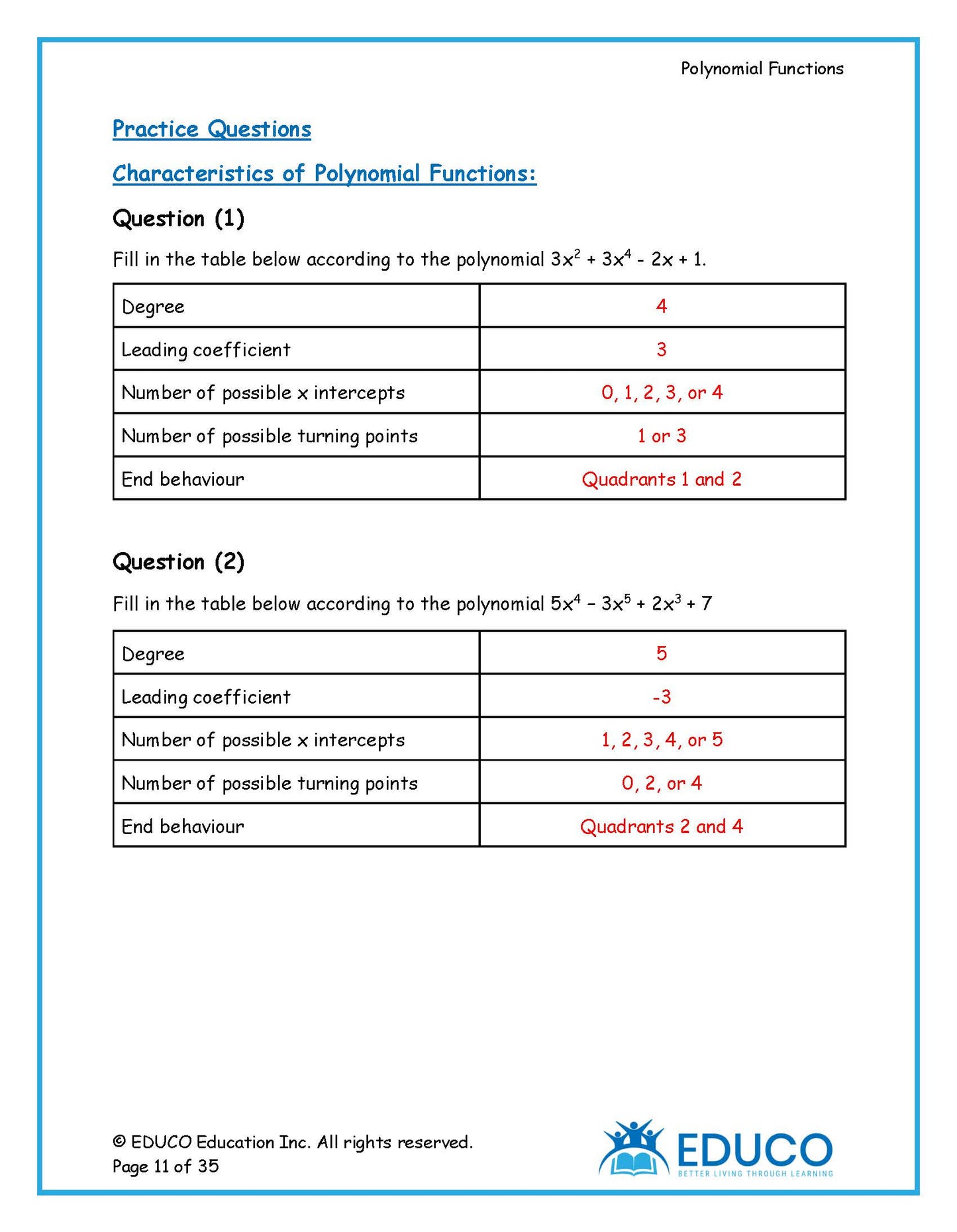 Unit 1: Polynomial Functions - Math 3200 (Digital Download)