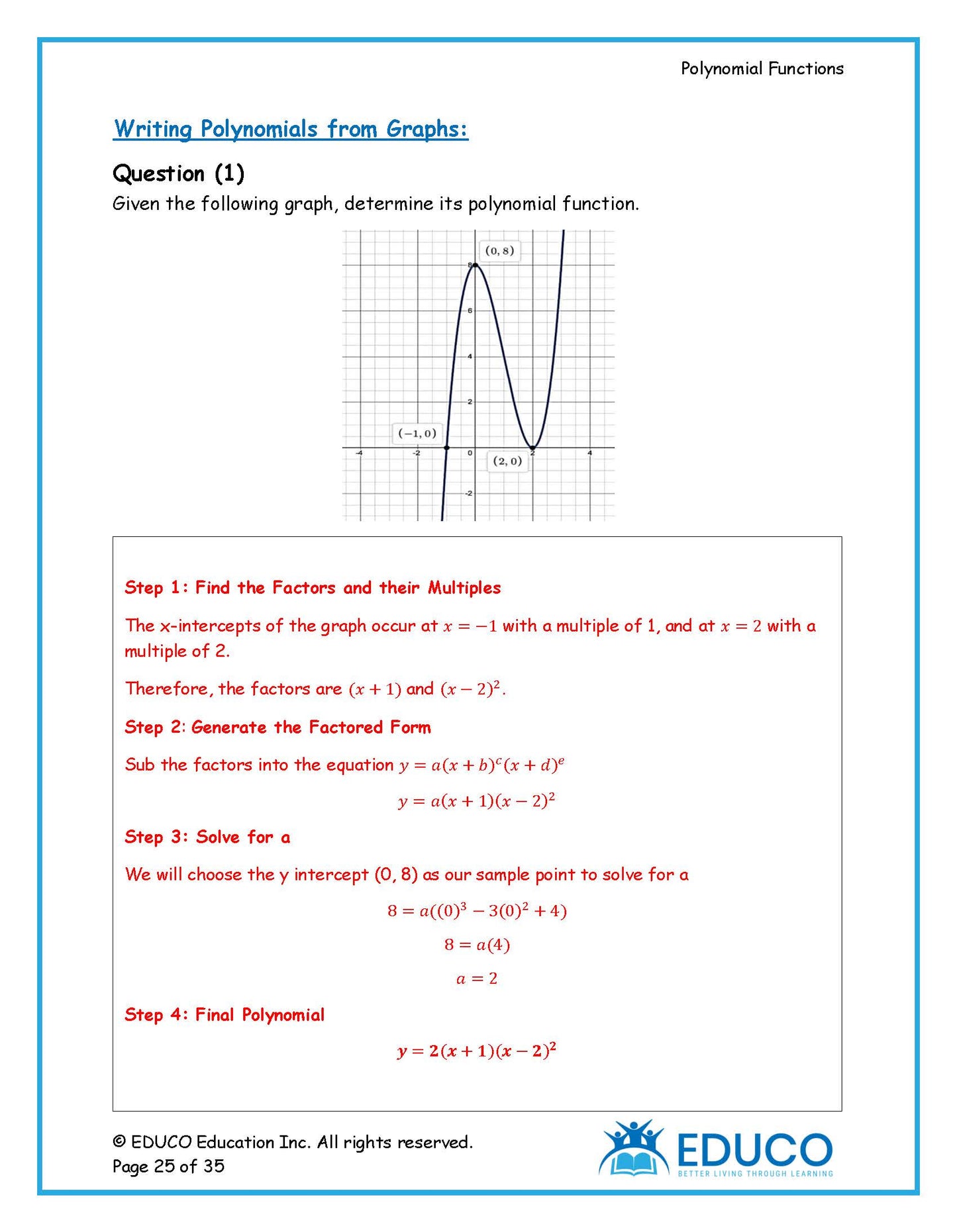 Unit 1: Polynomial Functions - Math 3200 (Digital Download)