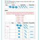 Unit 8: Multiplication and Division of Decimals - Grade 6 Math (Digital Download)