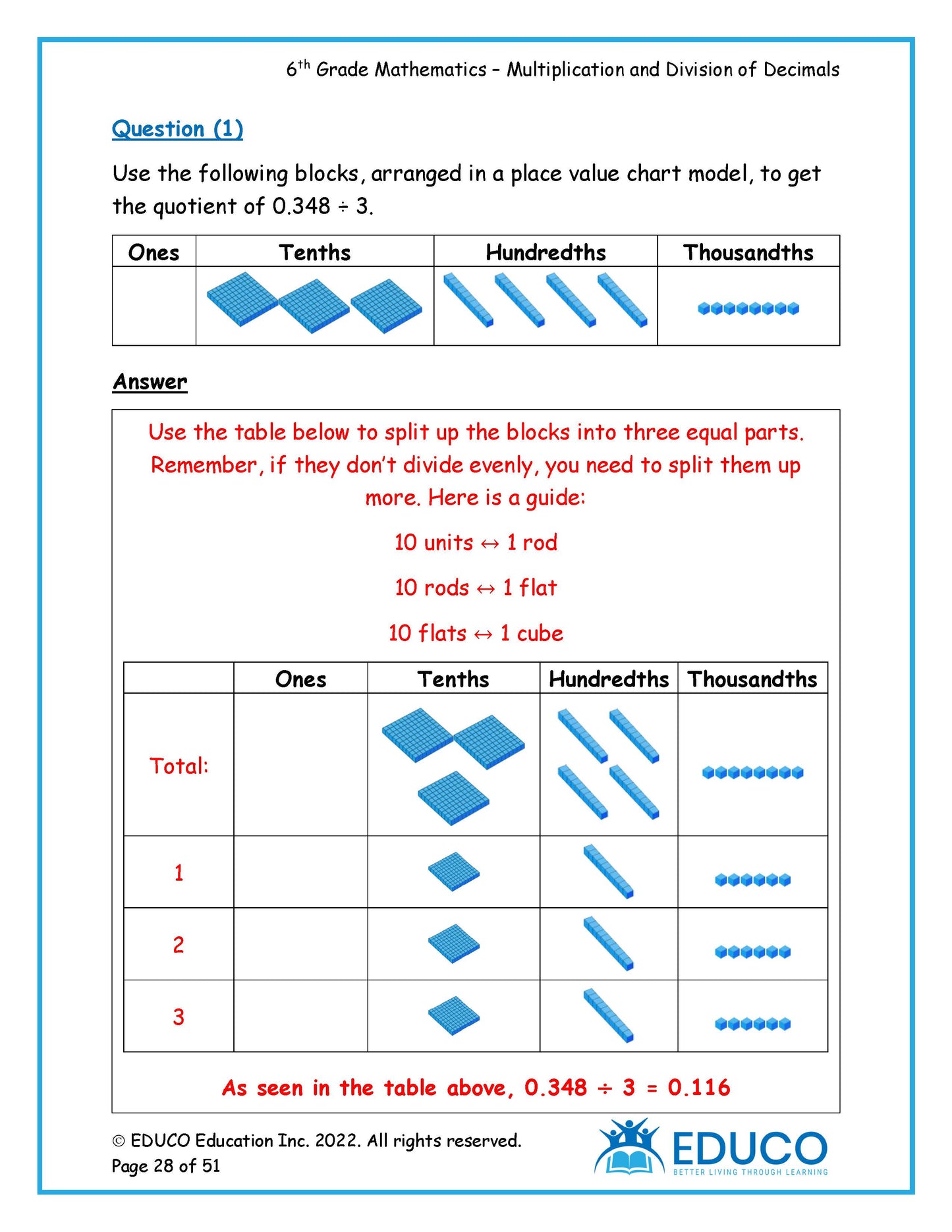 Unit 8: Multiplication and Division of Decimals - Grade 6 Math (Digital Download)