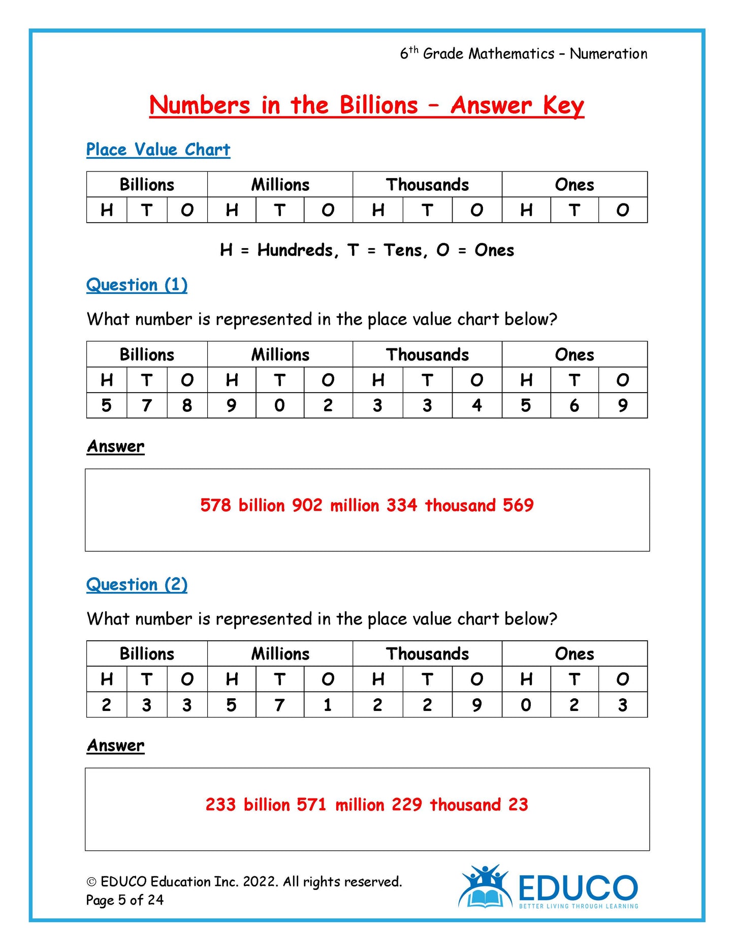 Unit 1: Numeration - Grade 6 Math (Digital Download)