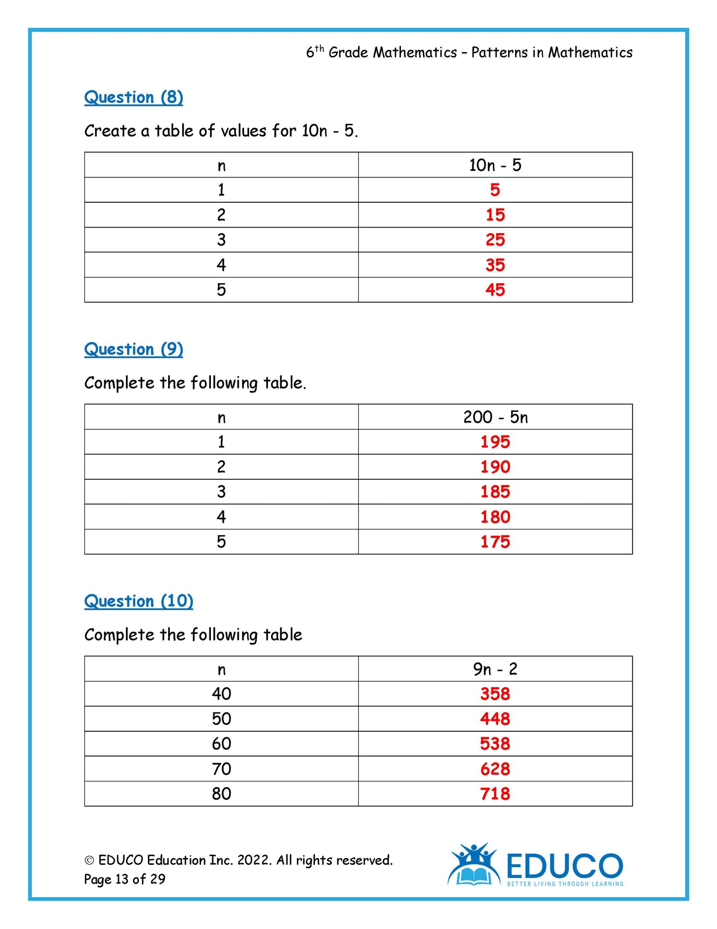 Unit 3: Patterns in Mathematics - Grade 6 Math (Digital Download)