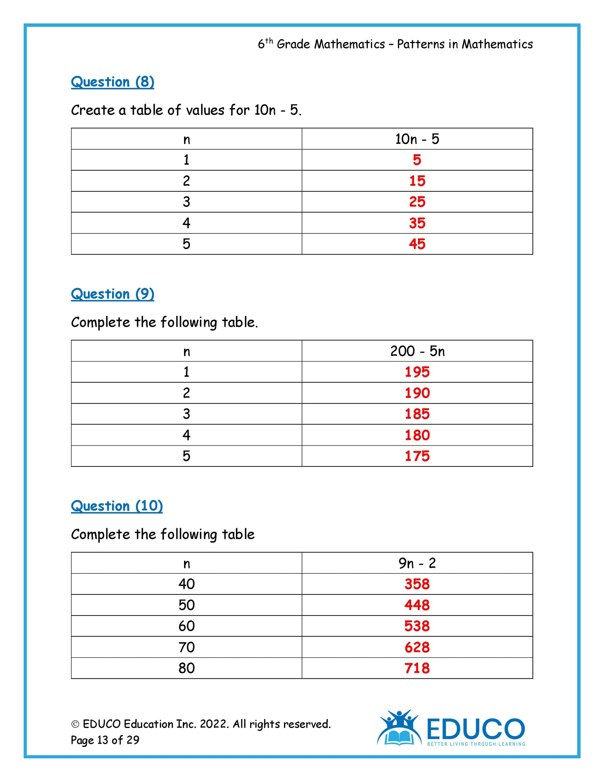 Unit 3: Patterns in Mathematics - Grade 6 Math (Digital Download ...